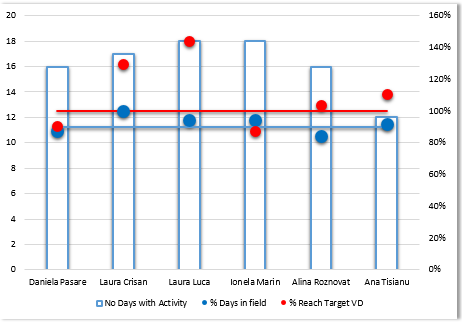 CRM 2