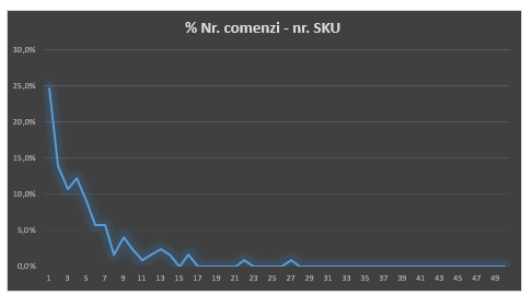 CRM 7